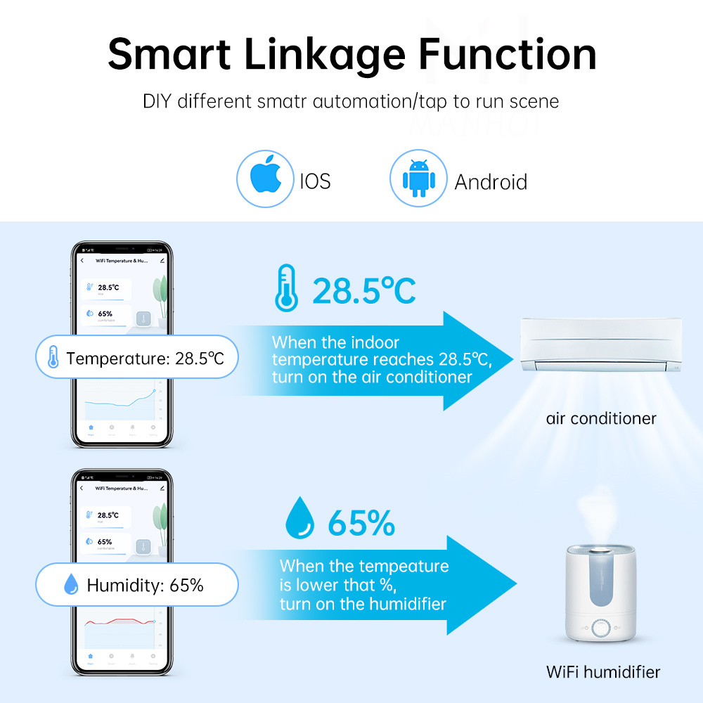 MANHOT Zigbee/Wifi Smart Tempe - огляд і ціна Home Assistant Tuya